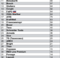 Балансировочный станок для шиномонтажа какой выбрать?