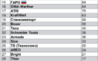 Балансировочный станок для шиномонтажа какой выбрать?