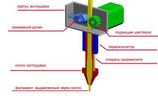 Как сделать экструдер для пластика своими руками?