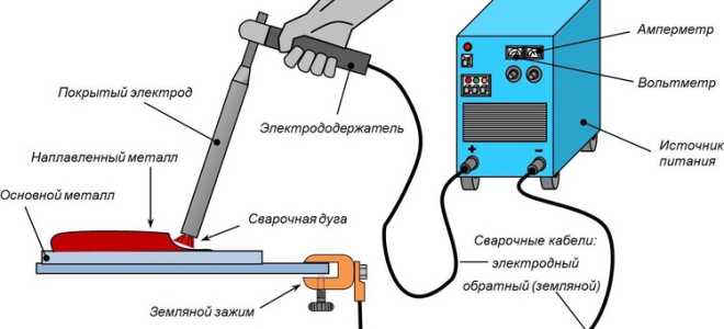 Сварка алюминия электродом в домашних условиях инвертором