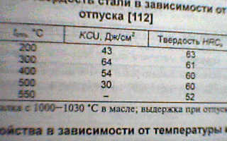 Термообработка стали х12мф закалка отпуск
