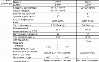 Медь или алюминий для охлаждения