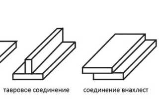 Сварка полуавтоматом в среде углекислого газа ГОСТ