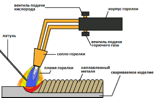 Пайка стали латунью газовой горелкой