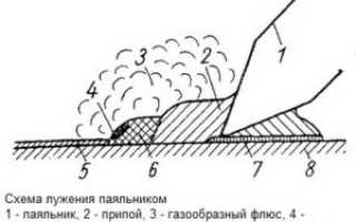 Как спаять сталь со сталью?