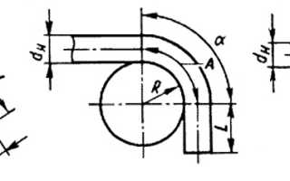 Минимальный радиус гиба профильной трубы