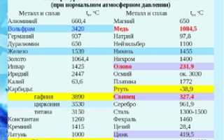 Плавка цинка в домашних условиях