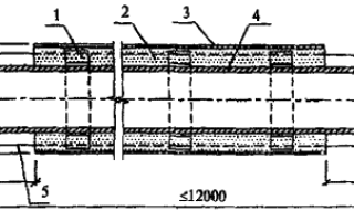 Сортамент труб в ППУ изоляции