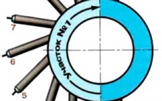 Технология сварки трубопроводов ручная дуговая сварка