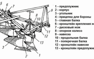Как правильно вспахать огород трактором?