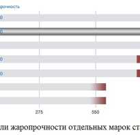 Нержавеющая сталь 304 и 430 отличие