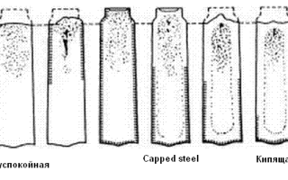 По степени раскисления сталь бывает
