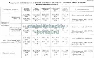 Сталь 45л ГОСТ 977 88