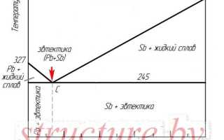 Эвтектоид стали представляет собой смесь
