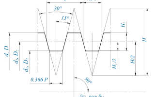 Резьба трапецеидальная диаметры и шаги