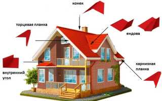 Кровельные изделия из оцинкованной стали