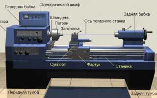Из чего состоит токарный станок по металлу?