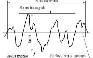 Квалитеты и параметры шероховатости что это?