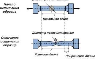 Модуль юнга для стали 45