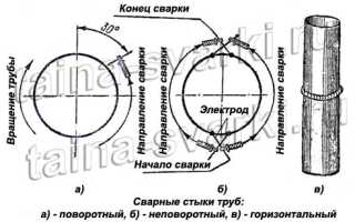 Обработка торцов труб под сварку