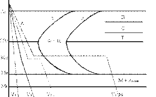 При закалке для охлаждения легированной стали используют