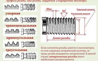 Нарезка внутренней резьбы на токарном станке