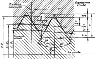ГОСТ 25229 82 резьба метрическая коническая