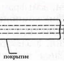 Виды электродов для сварки инвертором