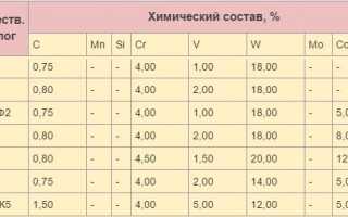 Материал сверла hss что это?