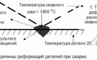 Как сварить профильную трубу чтобы не повело?