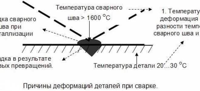 Как сварить профильную трубу чтобы не повело?