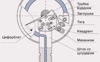 Как сделать манометр в домашних условиях?