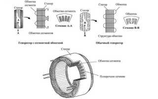 Как перемотать статор болгарки в домашних условиях?