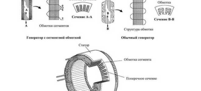 Как перемотать статор болгарки своими руками?