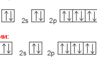 В какой группе находится алюминий?