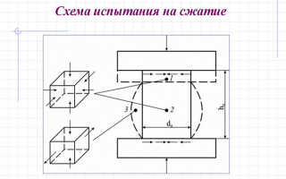 Модуль упругости стали в КГ см2