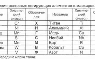 Как маркируются конструкционные и инструментальные углеродистые стали?