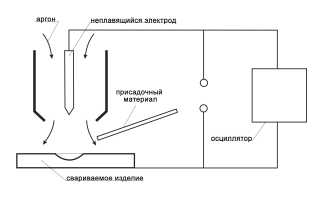 Сварка аргоном что это такое?