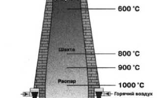 Технологические особенности металлургии чугуна и стали