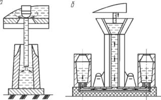 Какой чугун переделывается в сталь?