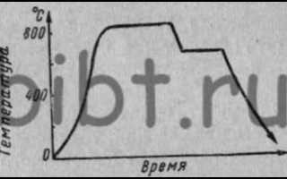 Термообработка стали 9хс закалка отпуск