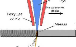 Как сделать резак по металлу?