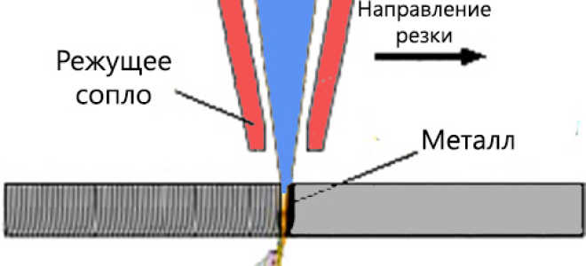 Как сделать резак по металлу своими руками?