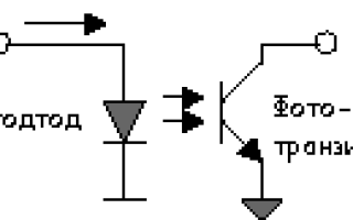 Гальваническая развязка что это такое?